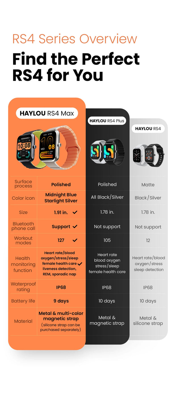 HAYLOU RS4 Max Smart Watch 1.91" HD Display Bluetooth Phone Calls Smartwatch 127 Sports Modes 9 Days Battery Life Watch for Men