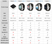 LILYGO® T-Watch-S3 Programmable Touchable Watch Integrated ESP32-S3 WIFI Bluetooth LoRa BMA423 Sensor MAX98357A Mic Speaker